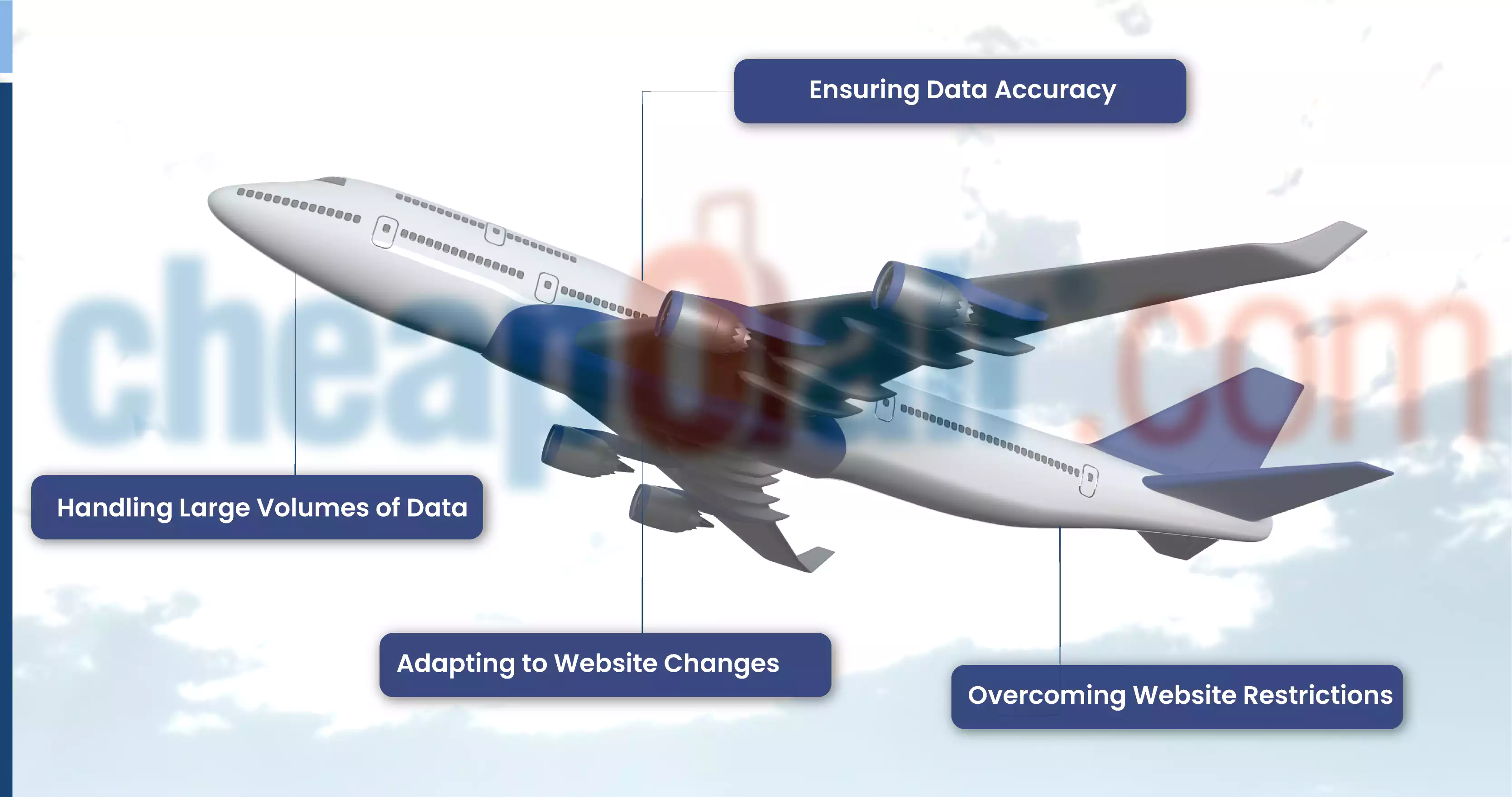 Challenges-and-Solutions-in-Flight-Data-Scraping